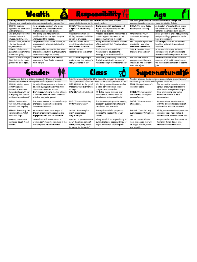 An Inspector Calls Revision Cards Themes May | PDF