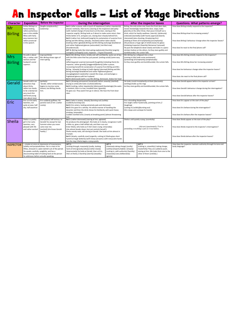 An Inspector Calls Stage Directions | PDF