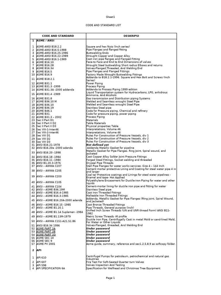 Comprehensive Code and Standard List | PDF | Pipe (Fluid Conveyance ...