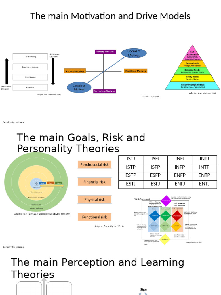 The Models From Each Weeks Topics To Apply To The Infographic | PDF