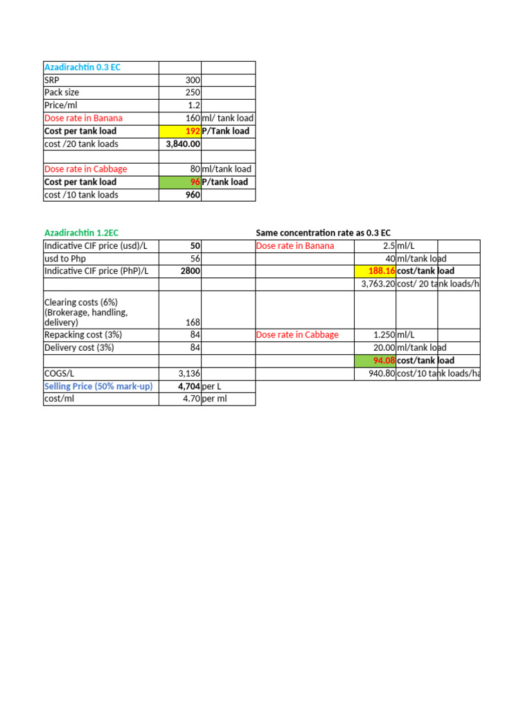 Azadirachtin Pricing and Dosage Guide | PDF