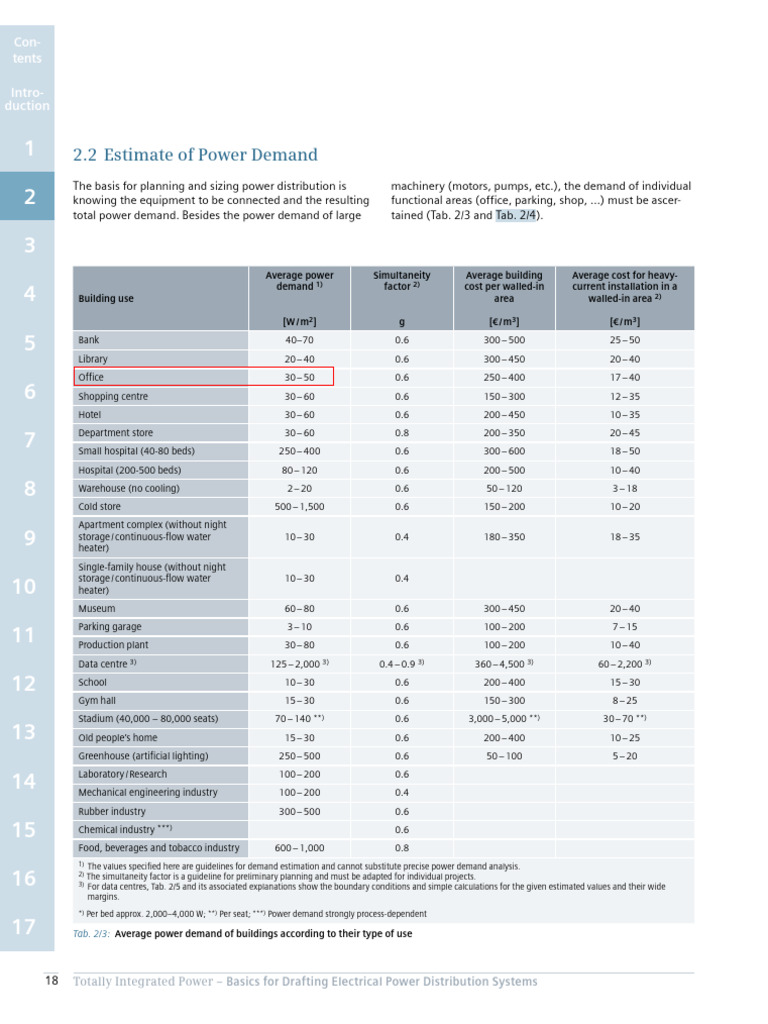 Power Demand Estimation Guide | PDF