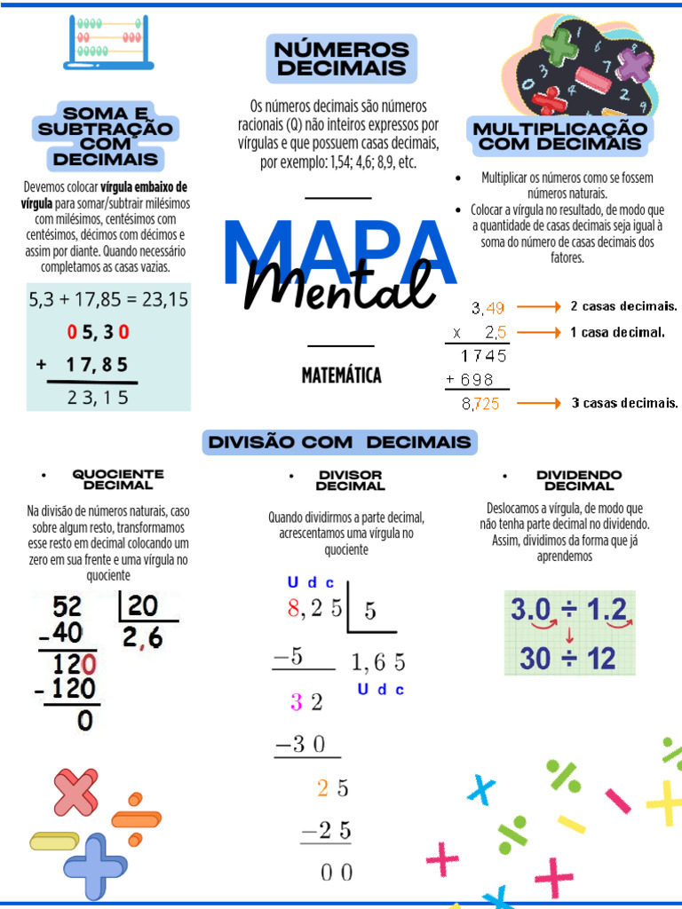 Mapa Mental: Operações com Decimais | PDF