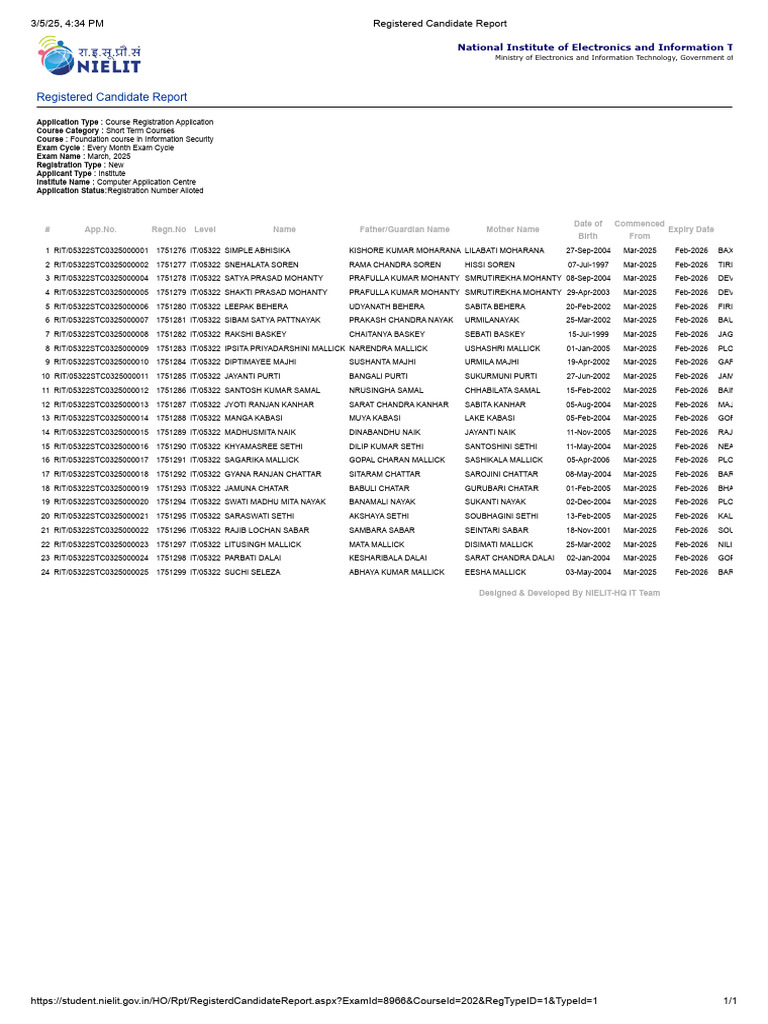 Registered Candidate Report | PDF