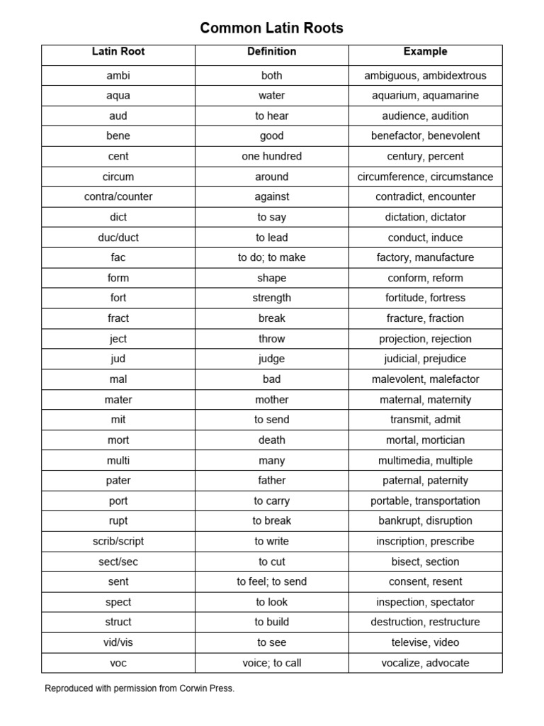 Latin Roots Chart | PDF