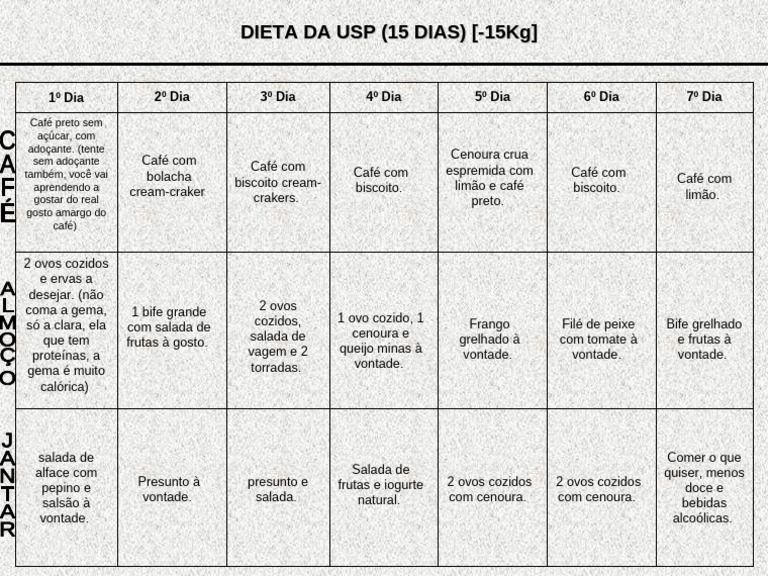 Dieta da USP | PDF