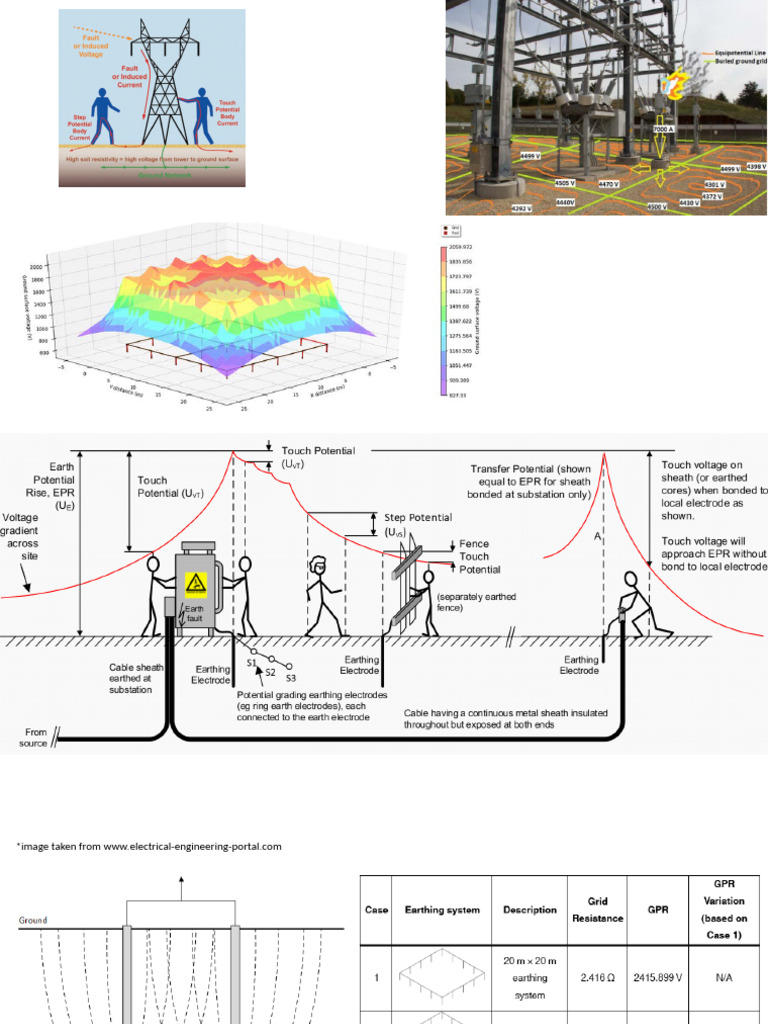 Earthing Calculations | PDF