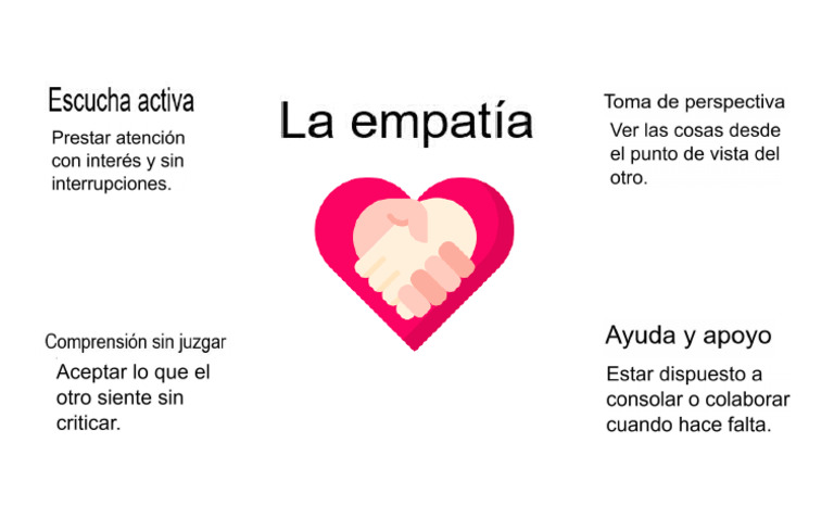 Cartelera de La Empatia | PDF