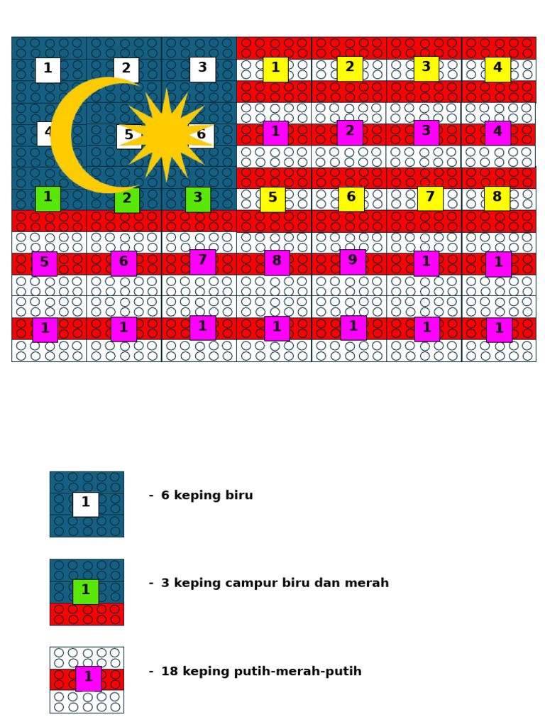 Bendera Daripada Sarang Telur | PDF