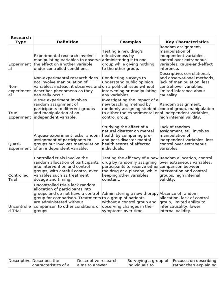 Research Type | PDF | Experiment | Survey Methodology