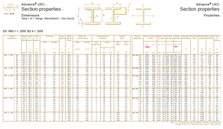 Propriétés des sections Advance® UKC | PDF