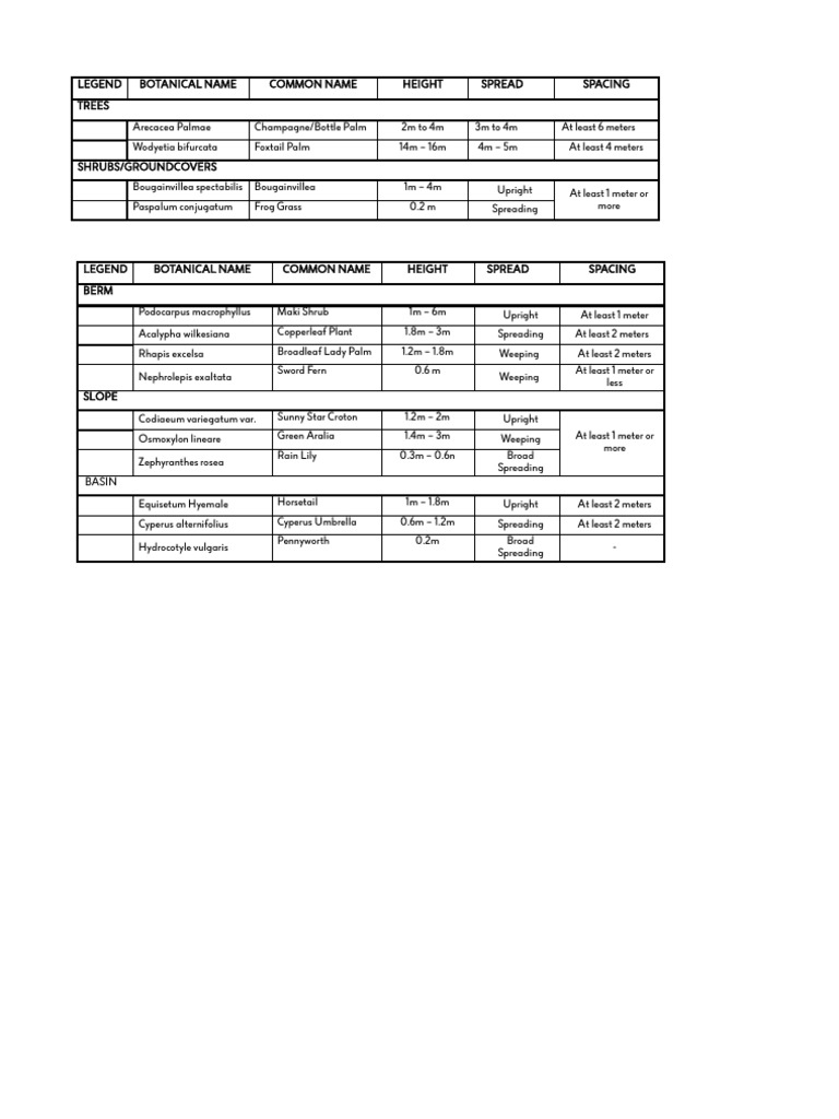 Classification Table 02 | PDF