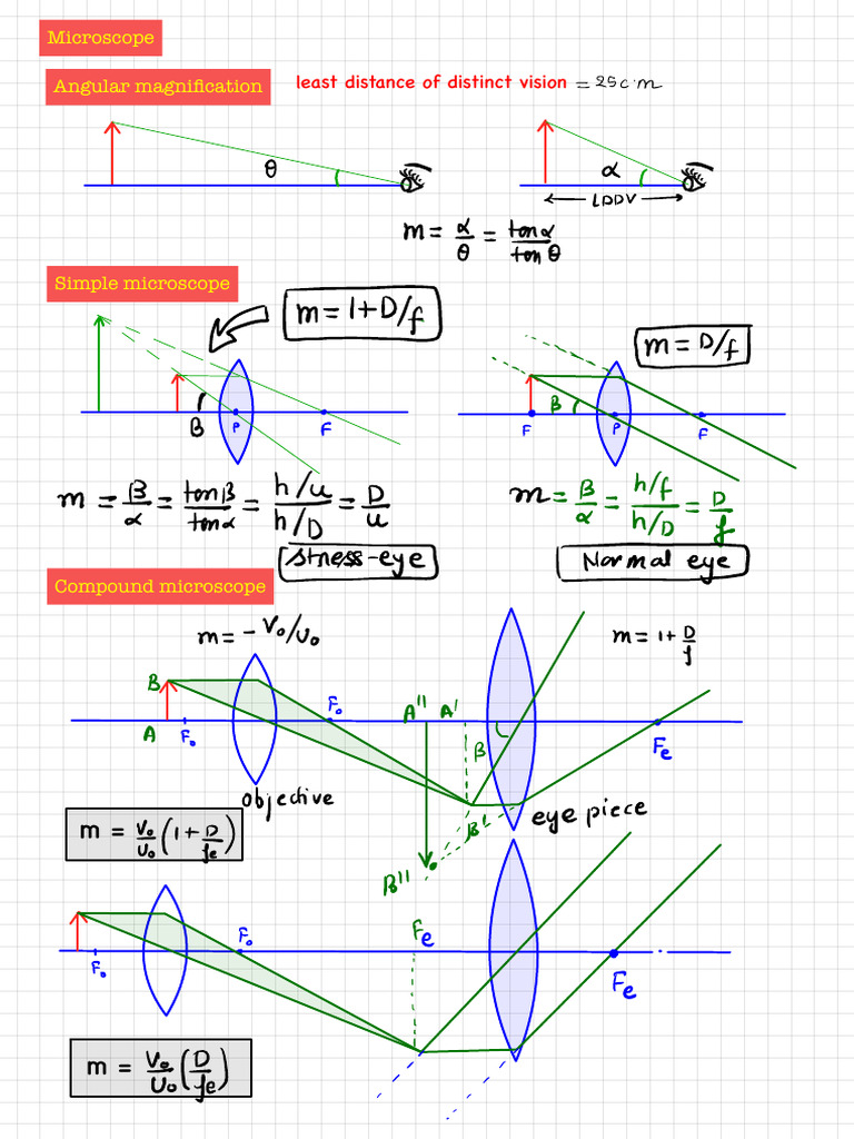 Angular Magnification in Microscopes | PDF | Light | Microscopy