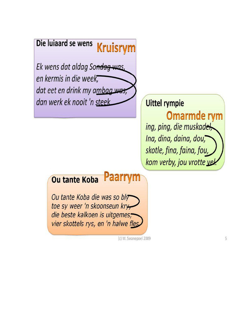 Rym Skema | PDF