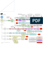 cmflowdiagram