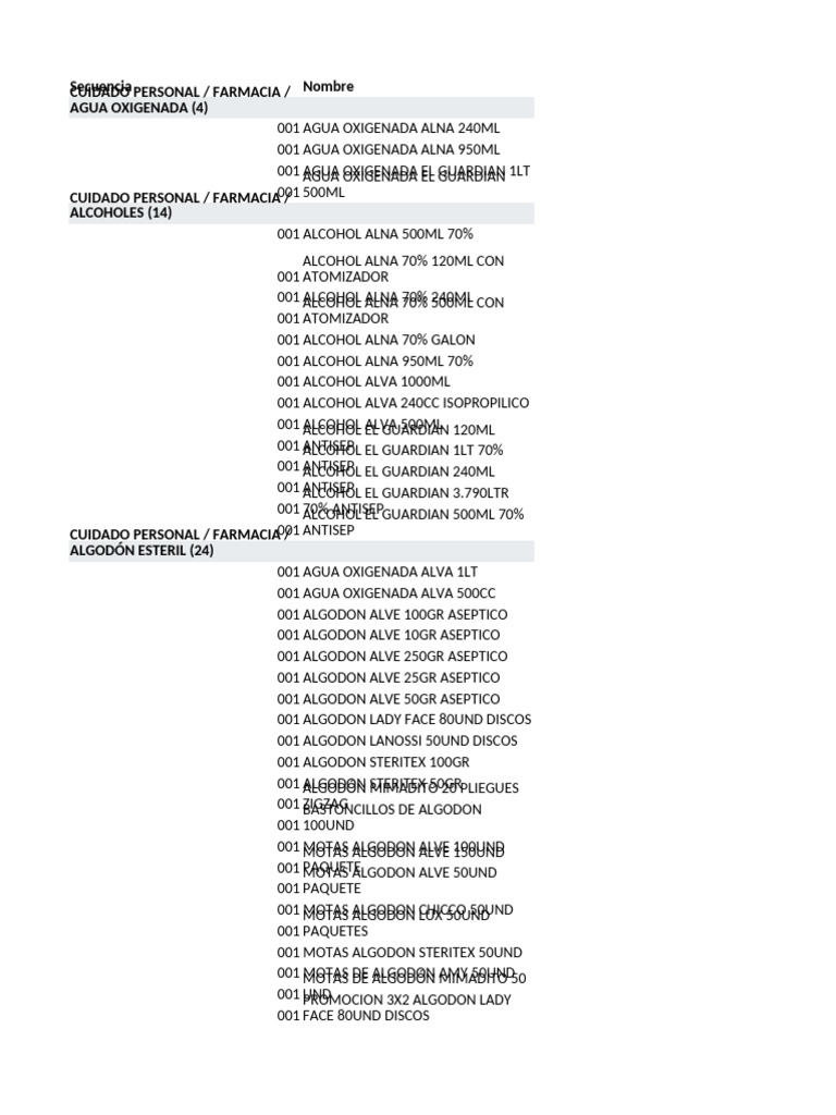 Productos Farmacia | PDF | Organización Mundial de la Salud | Drogas