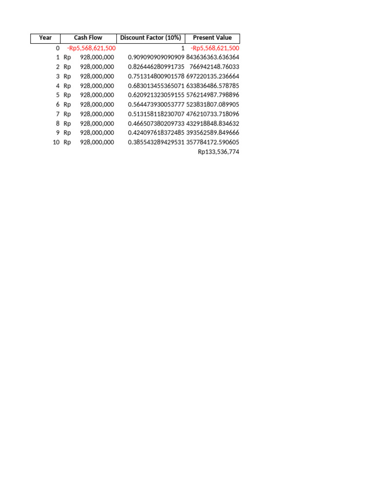 NPV Calculation | PDF