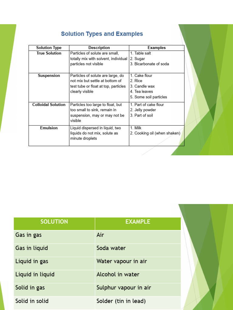 Solution Types PDF | PDF