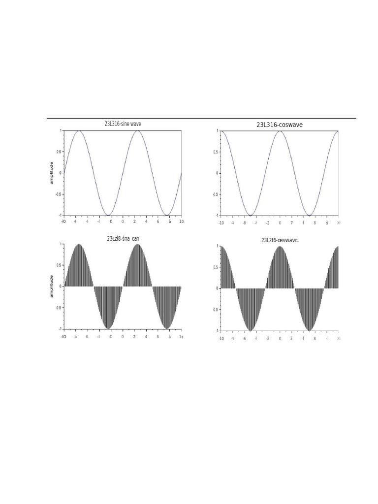 DSP Outputs | PDF | Signal Processing | Digital Signal Processing