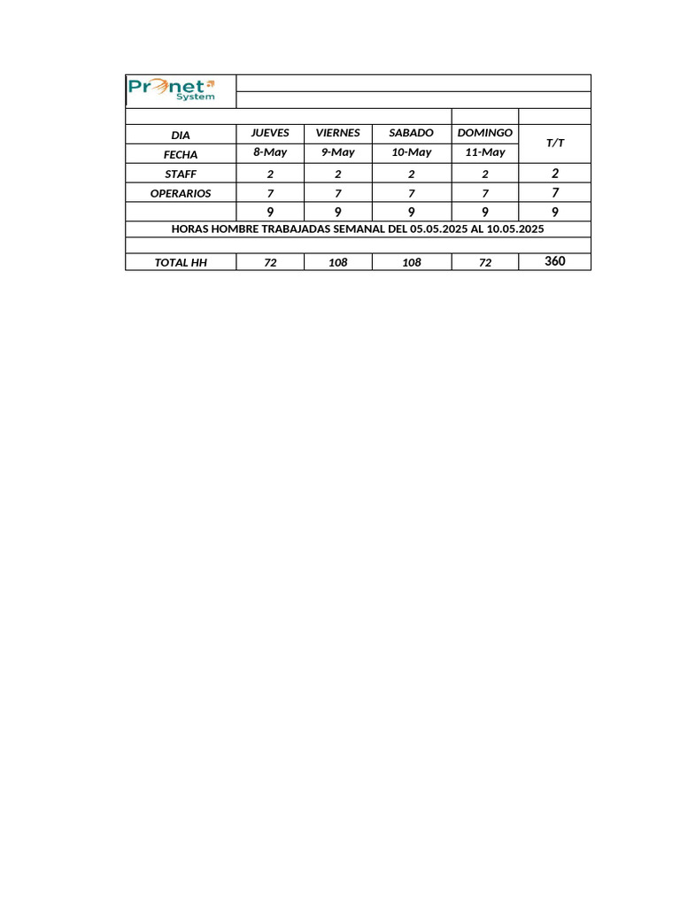 ESTADISTICAS Pronet | PDF