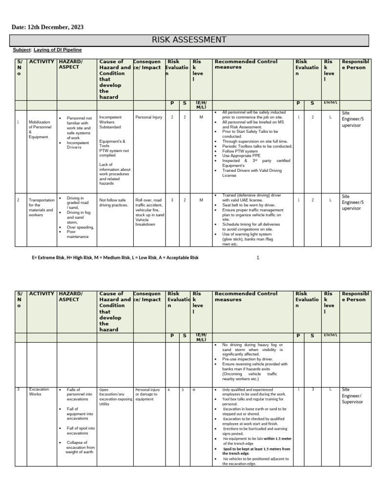 Risk Assessment - 300MM DI Potable Waterline | PDF | Personal ...