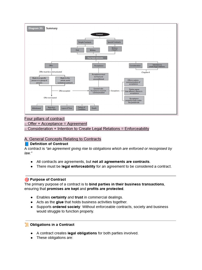 Understanding Contract Law Essentials | PDF | Offer And Acceptance ...