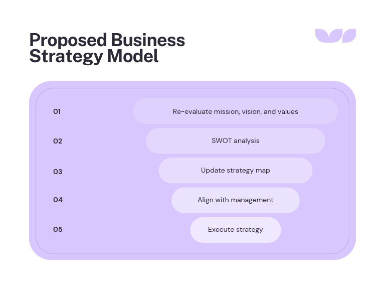 Company Insight Funnel Graph in Lilac Black Modern UI Style_20250512 ...