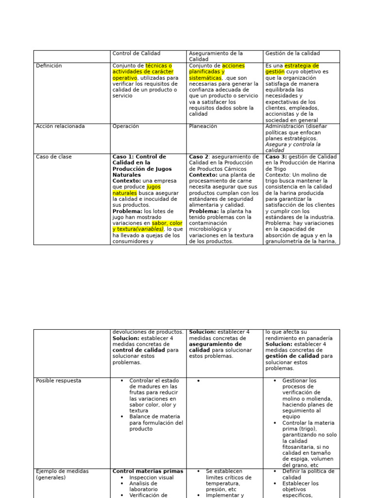 Estrategias de Control y Aseguramiento de Calidad | PDF | Calidad ...