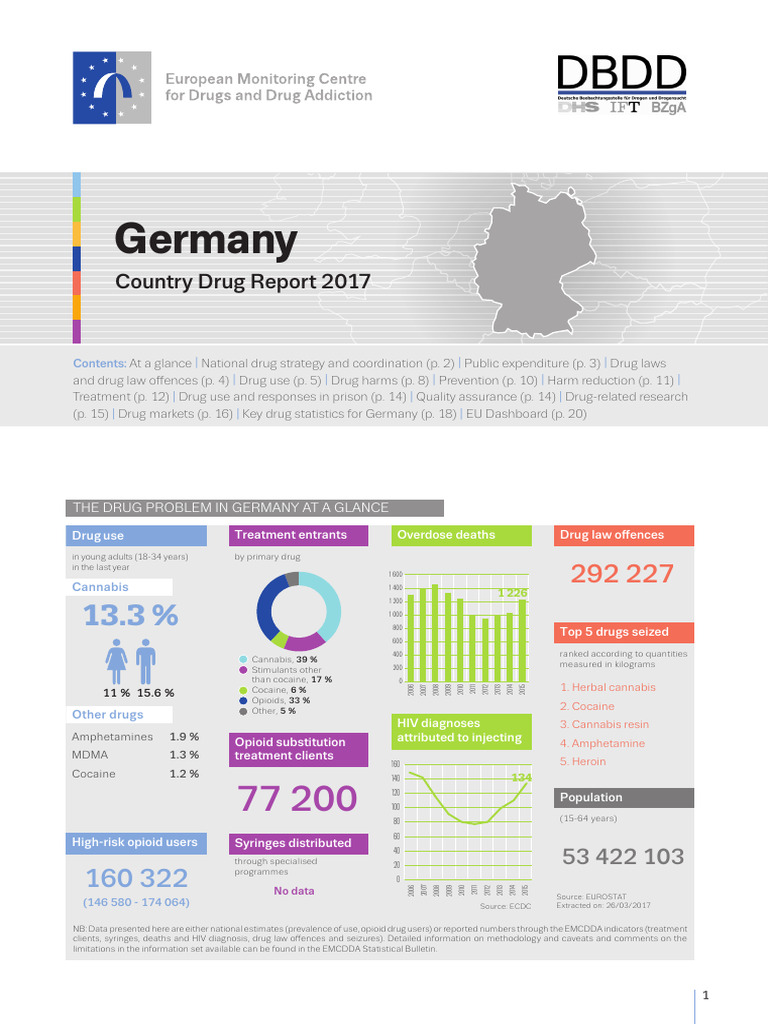 TD0416906ENN | PDF | Recreational Drug Use | Narcotic