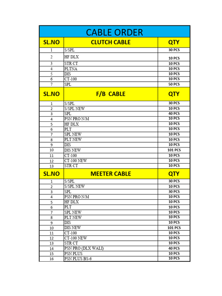 Cable Inventory and Order List | PDF