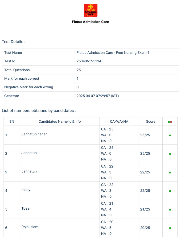 Results | PDF