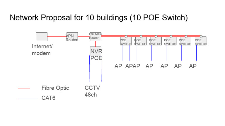 Network | PDF