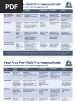 Dexdomitor Dosing Chart Feline PDF | PDF | Anesthesia | Heart Rate
