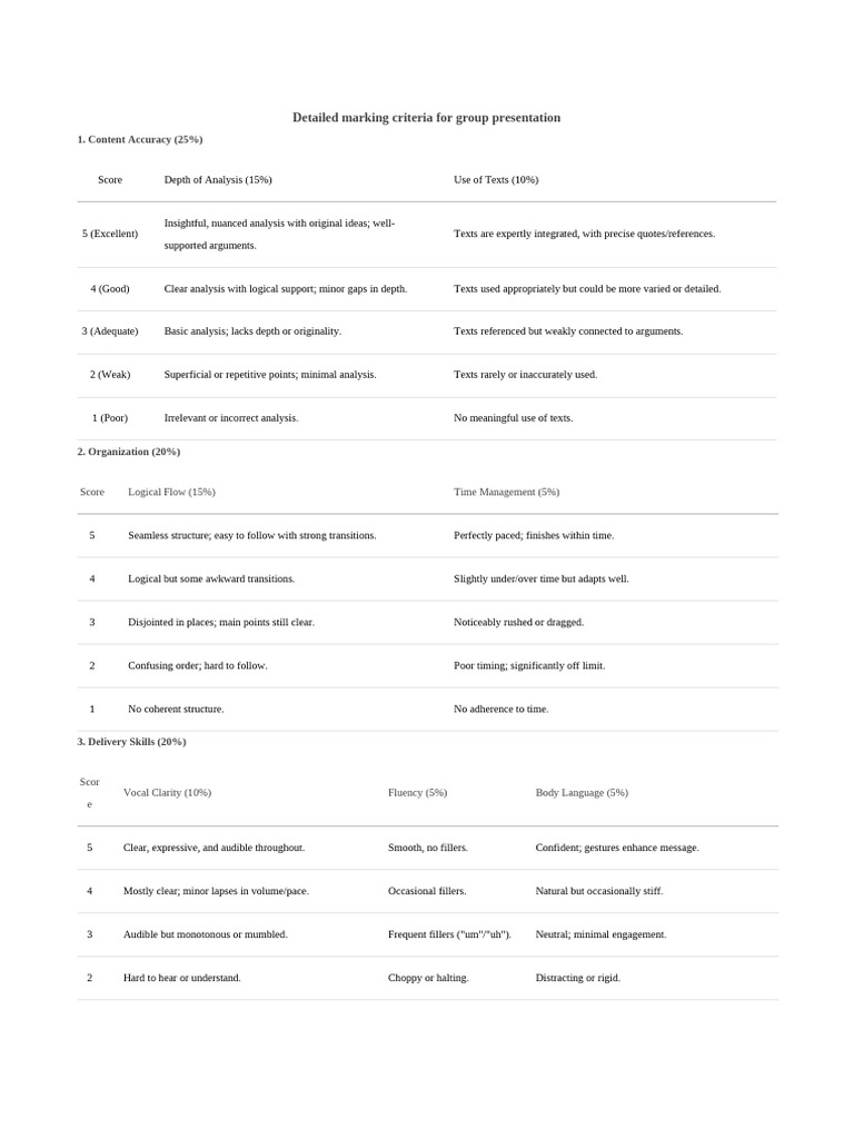 Group Presentation Assessment Criteria | PDF | Human Communication ...