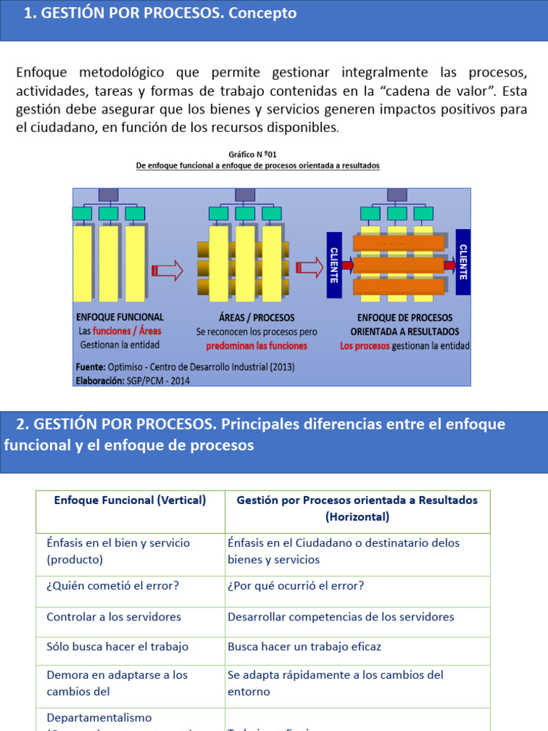 Gestión de Procesos para Resultados Efectivos | PDF | Planificación ...