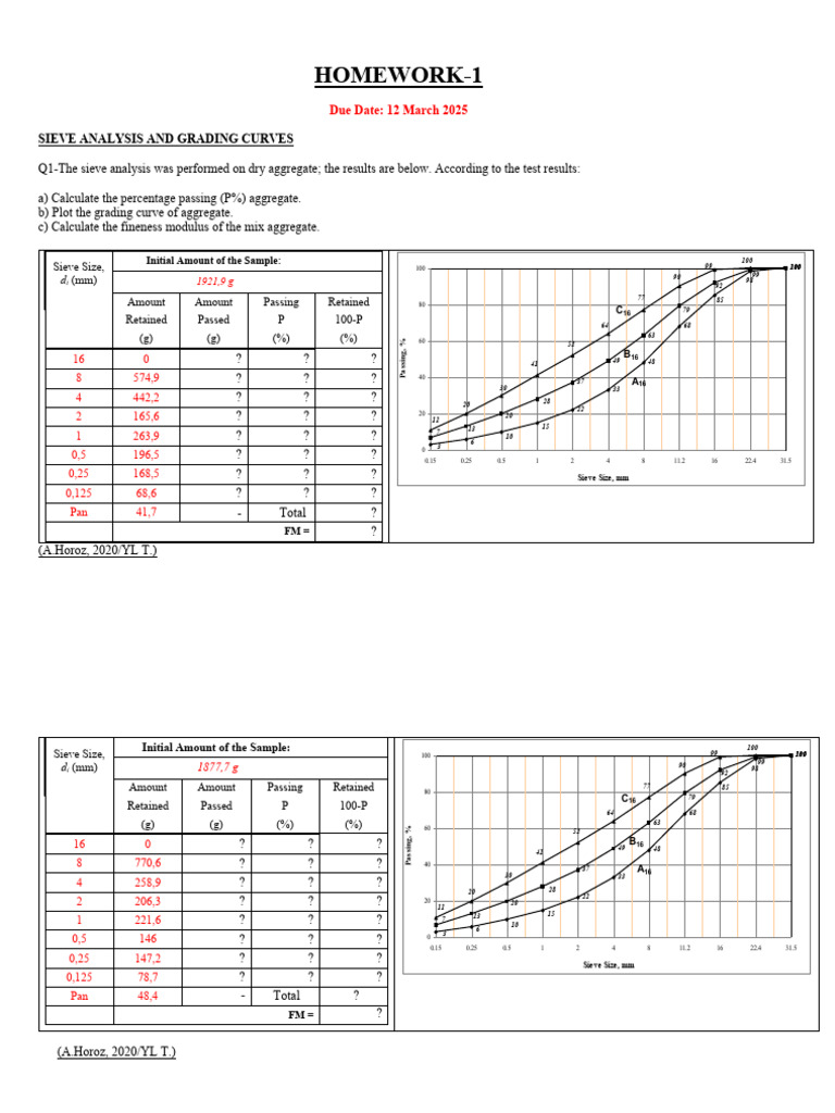 Sieve Analysis and Grading Curves Guide | PDF