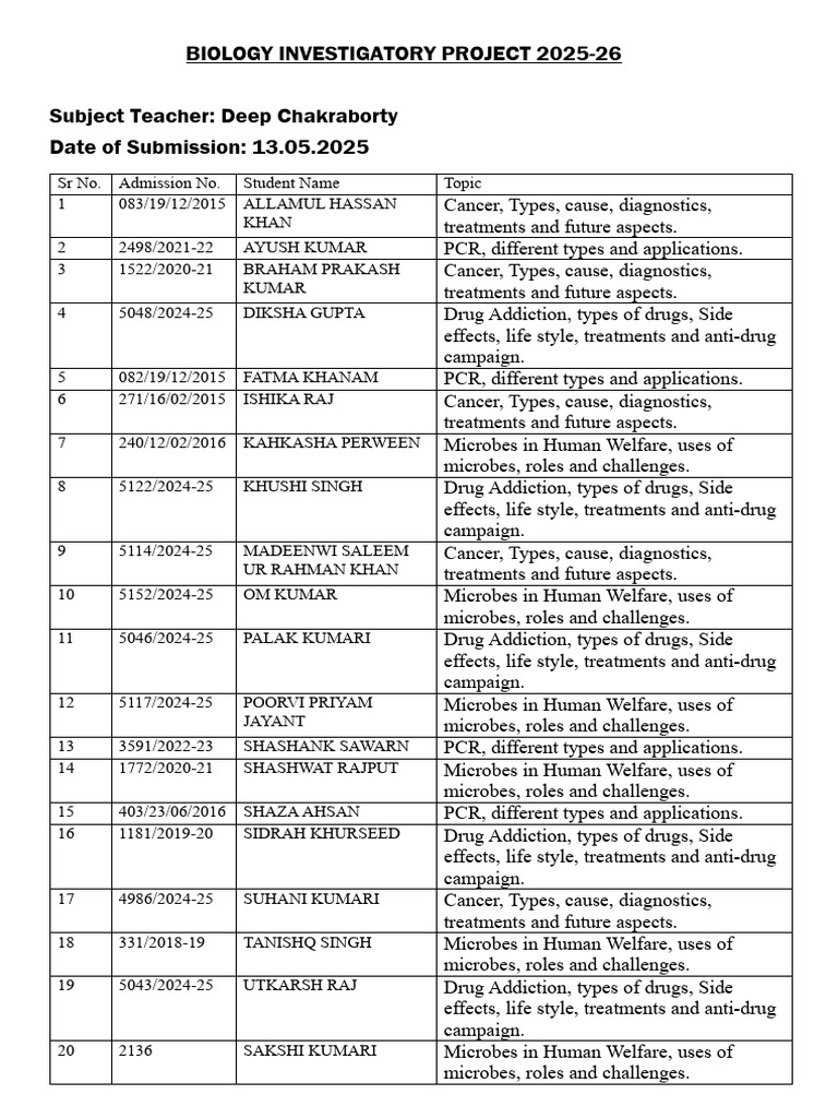 Class 12 Biology Project Topics 2025-26 | PDF