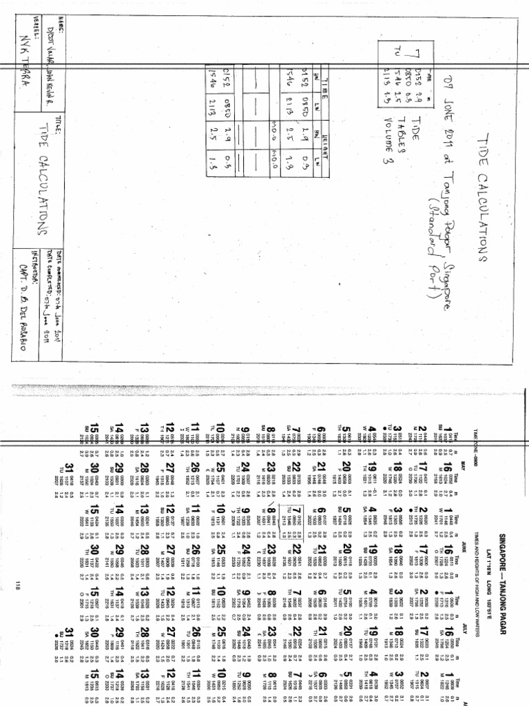 Tide Calculations 3a (Tanjong Pagar) | PDF