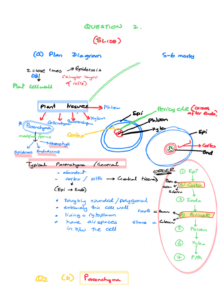 New Note 2 | PDF