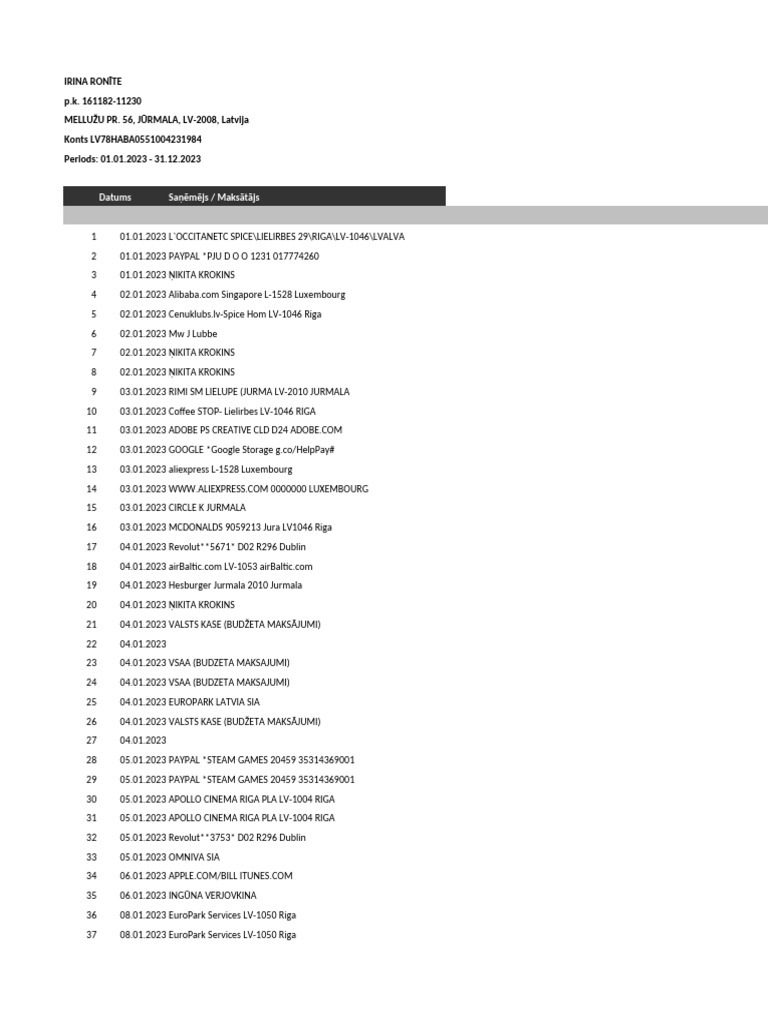 Monthly Transactions Overview 2023 | PDF