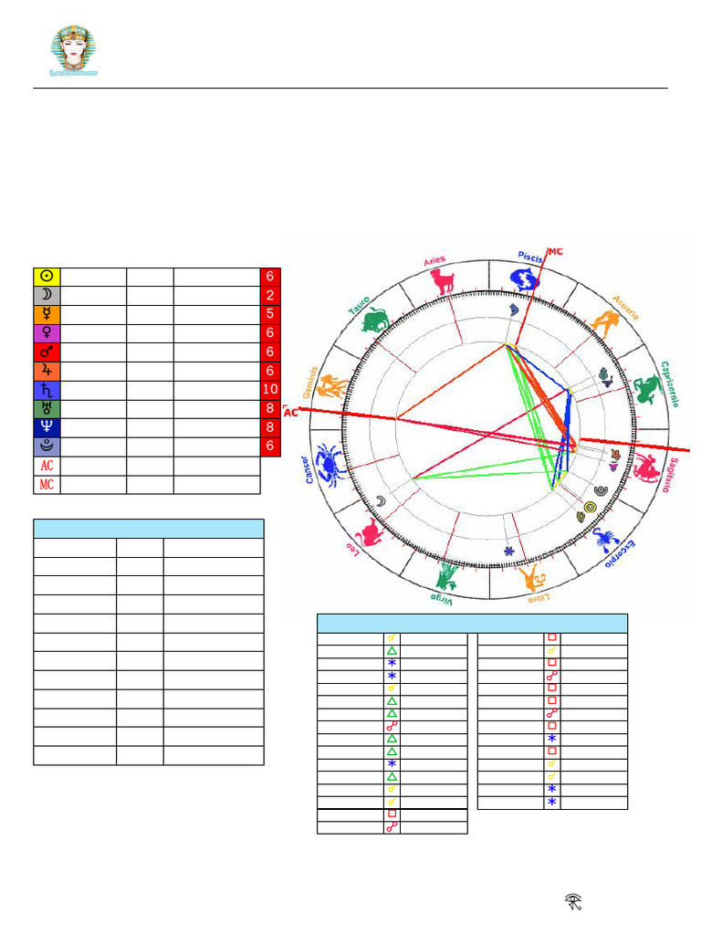 Carta Astral de Paulina: Análisis Astrológico | PDF | Planetas En ...