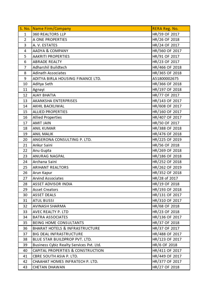 RERA Registered Brokers List | PDF
