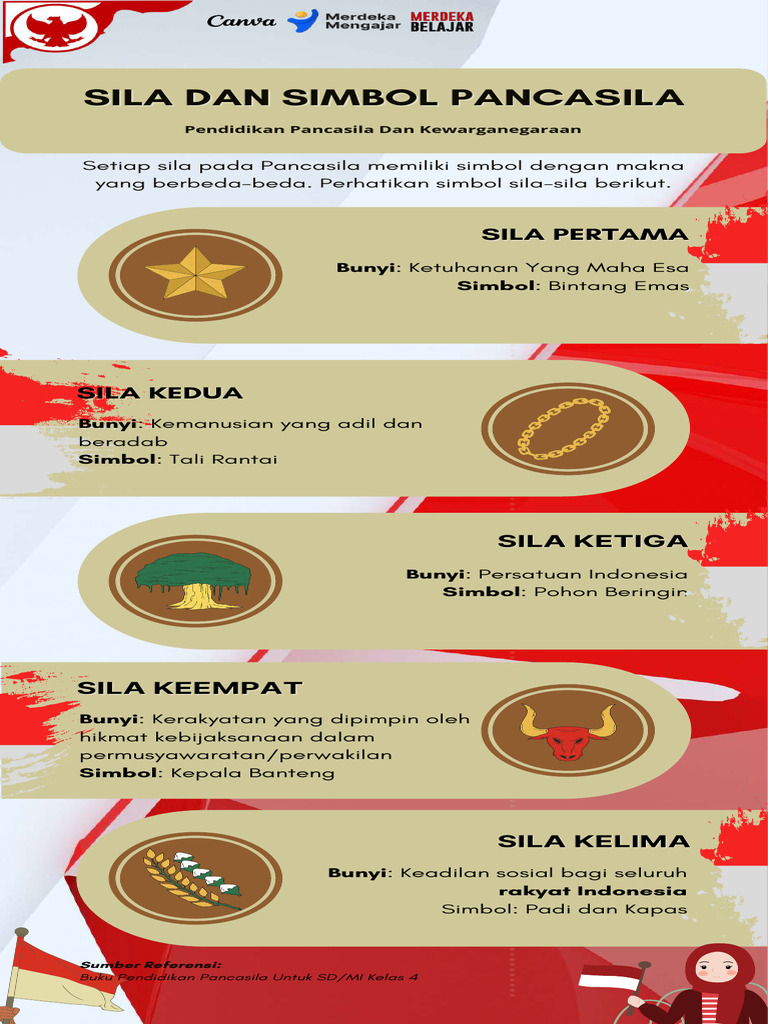 Simbol dan Makna Sila Pancasila | PDF