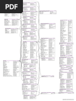 Accounting Database Table Structure | PDF