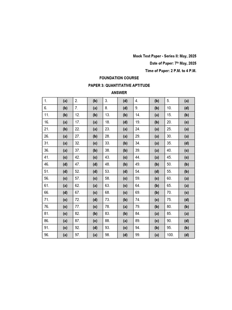MTP Solved Paper: Quantitative Aptitude | PDF