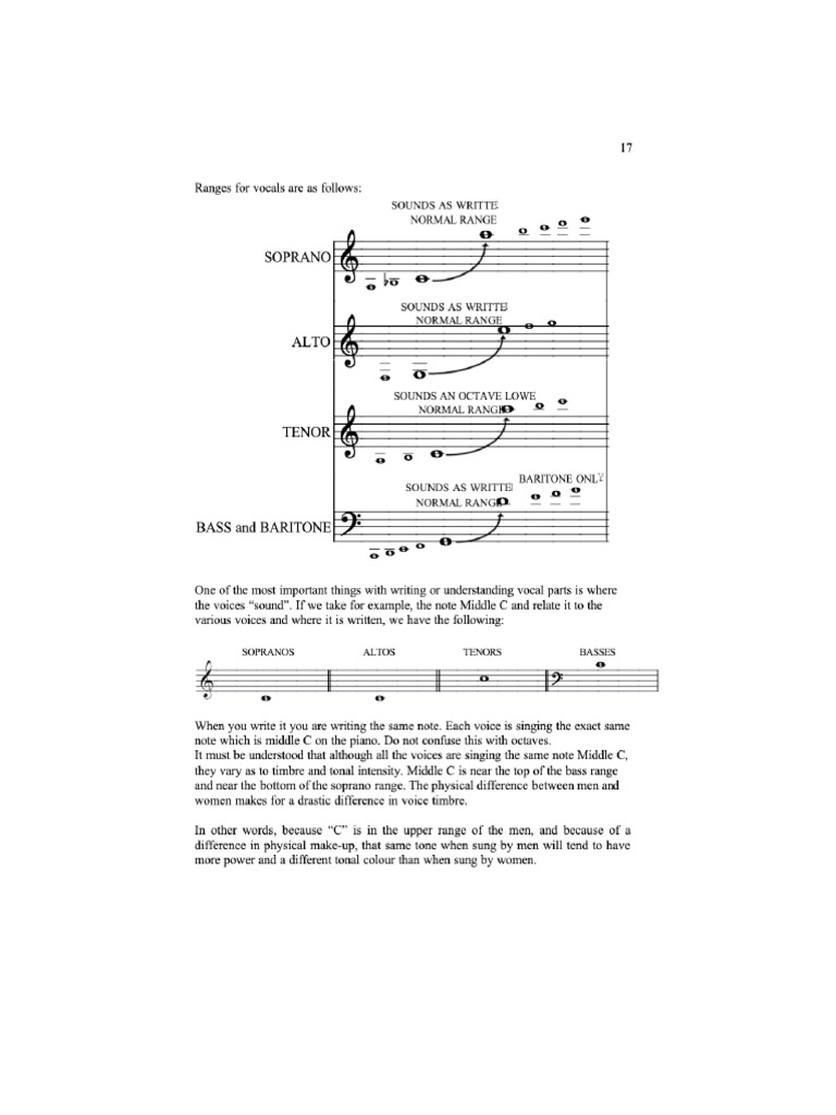 Vocal Ranges | PDF