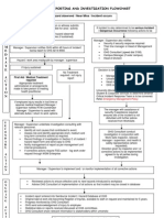 Incident Reporting Flow Chart