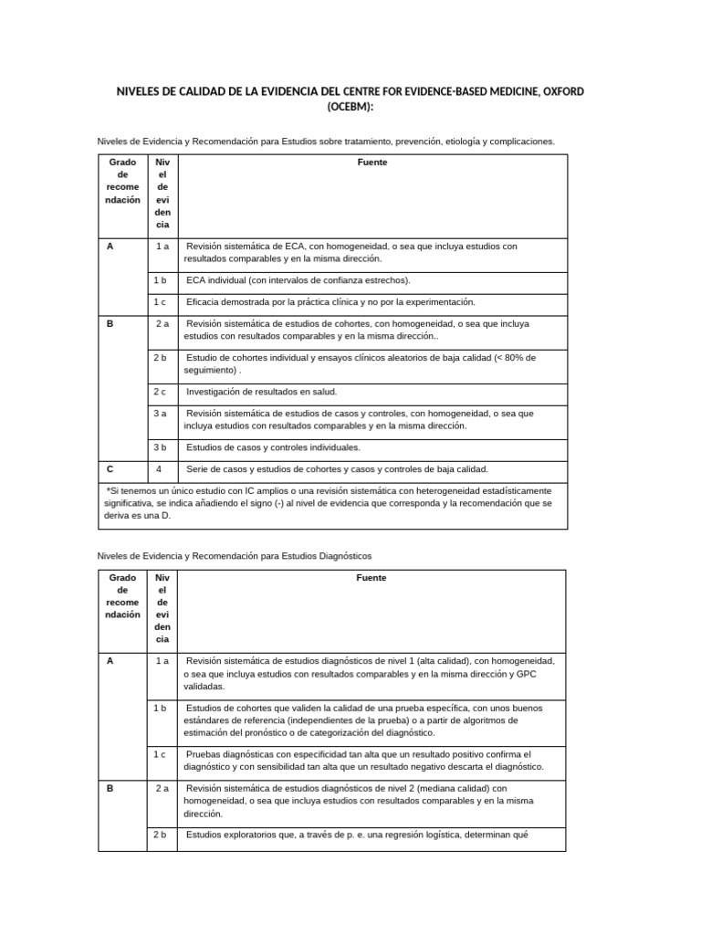 Niveles de Evidencia Oxford en Medicina | PDF | Medicina | Cuidado de ...