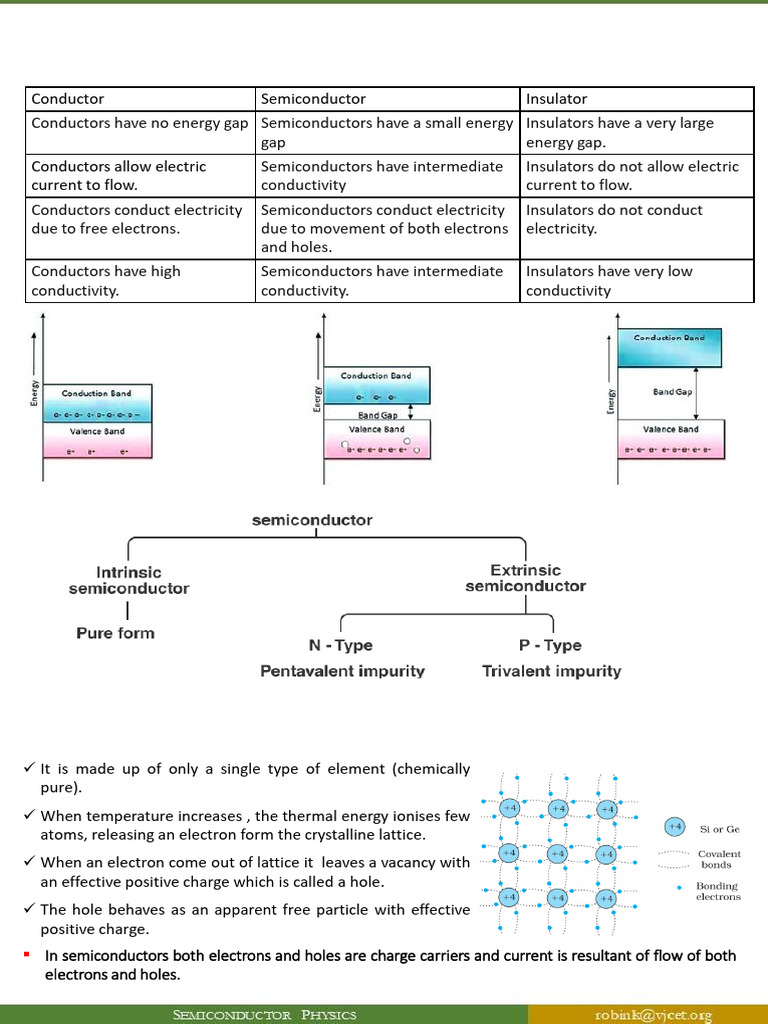 Energy Gap and Semiconductor Types | PDF | Semiconductors | Doping ...