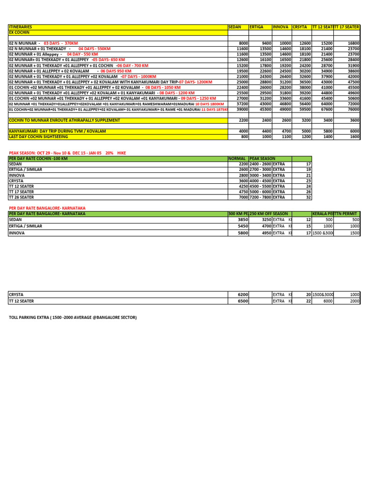 Kerala Travel Itineraries & Pricing | PDF